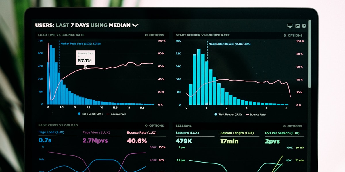 Landing page analytics dashboard